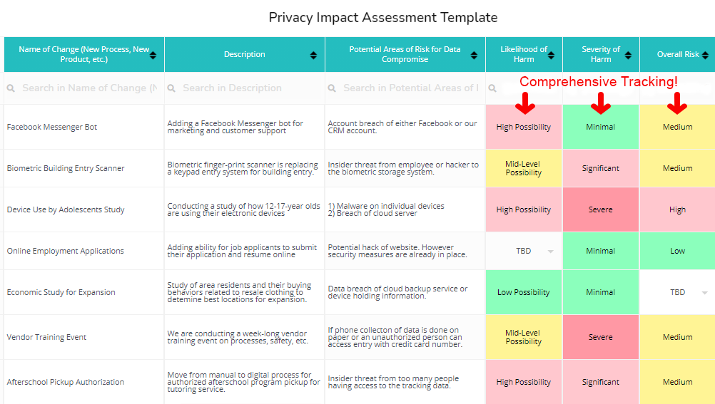 AGS Change Impacts Assessment Tools OCM Solution