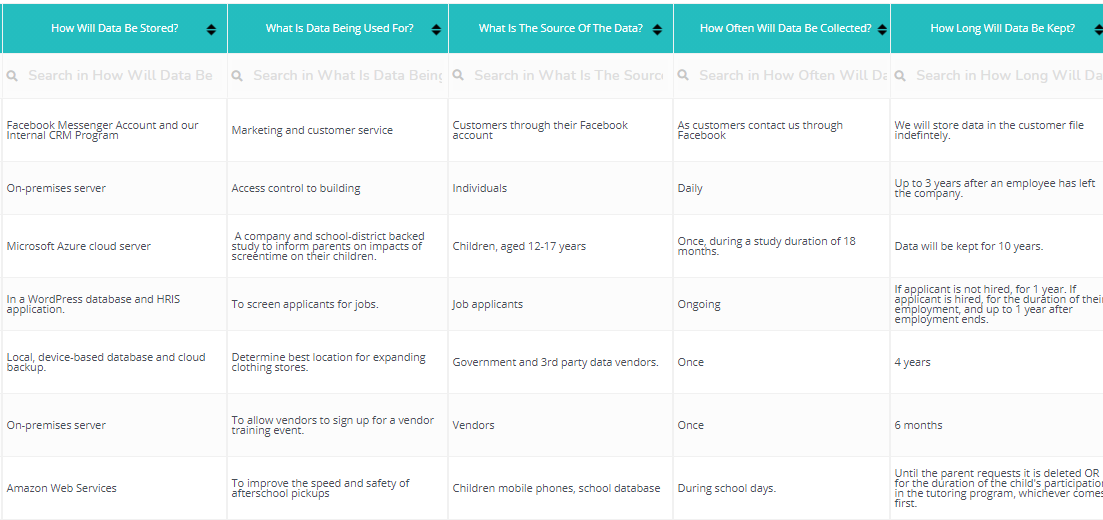 Privacy Impact Assessment Tool