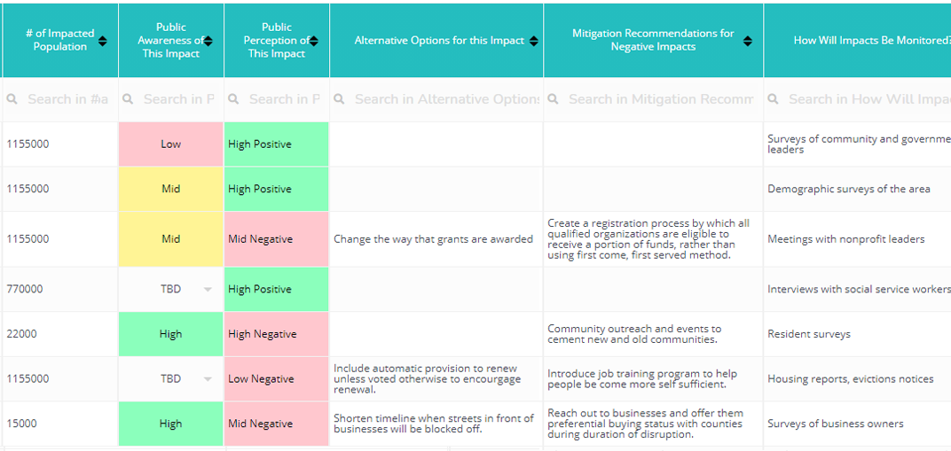 Social Impact Assessment Tool