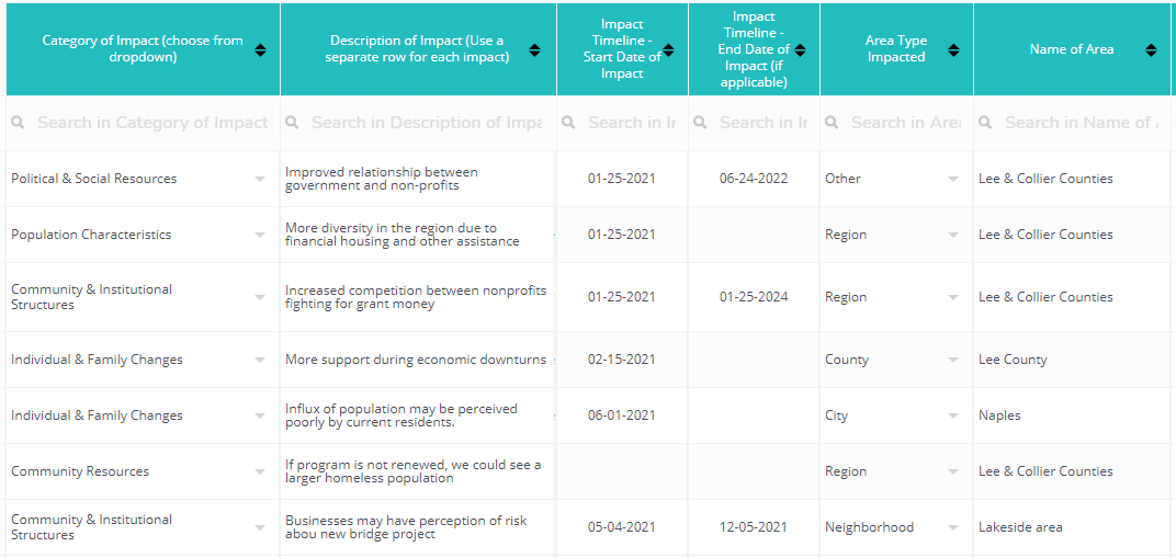 Template for Social Impact Analysis