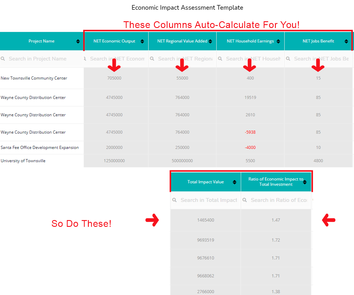 Tool for Economic Impact Assessment