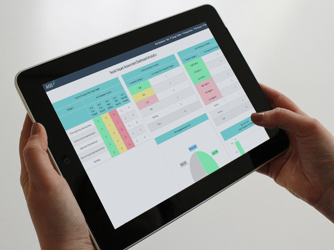 Toolkit for Social Impact Assessments