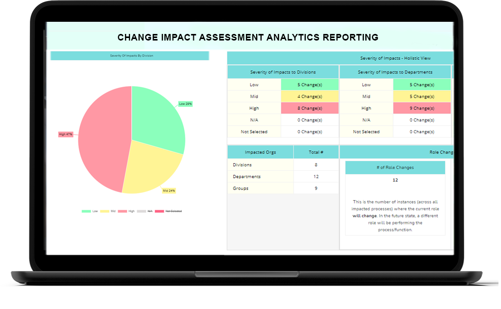 define impact analysis