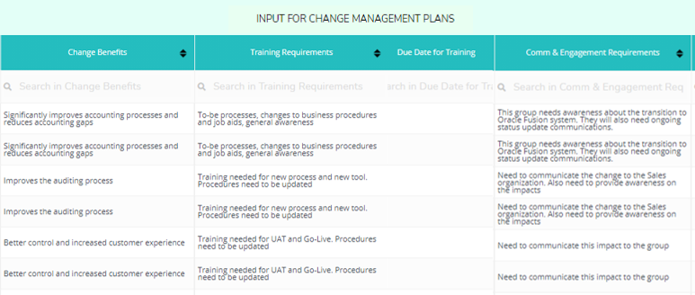 Change Management Planning with Process Impact Analysis
