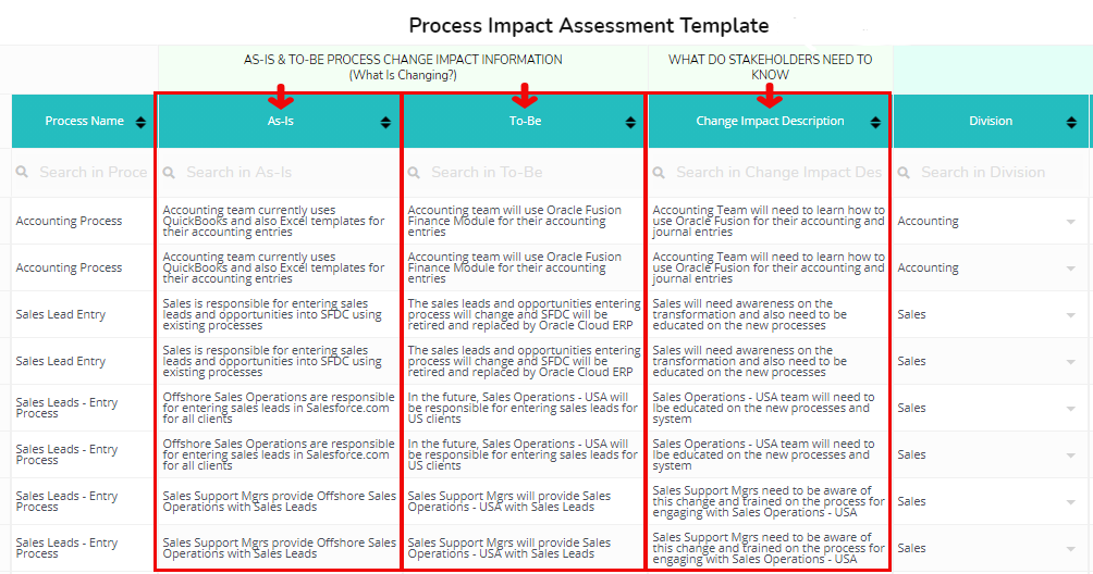 How To Conduct a Process Impact Assessment