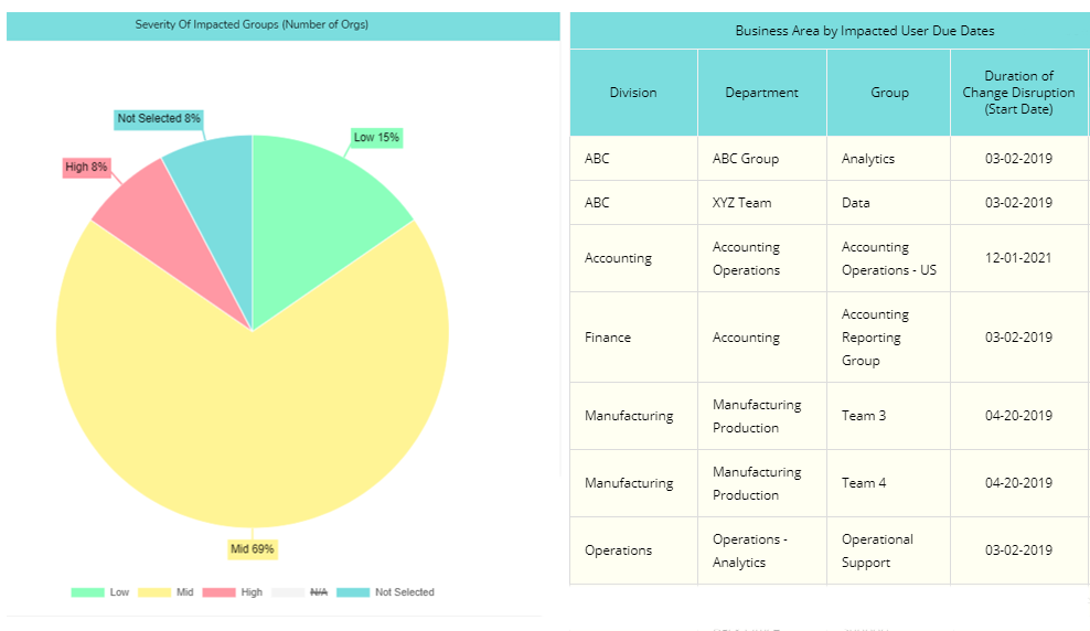 impact assessment methodology and matrix