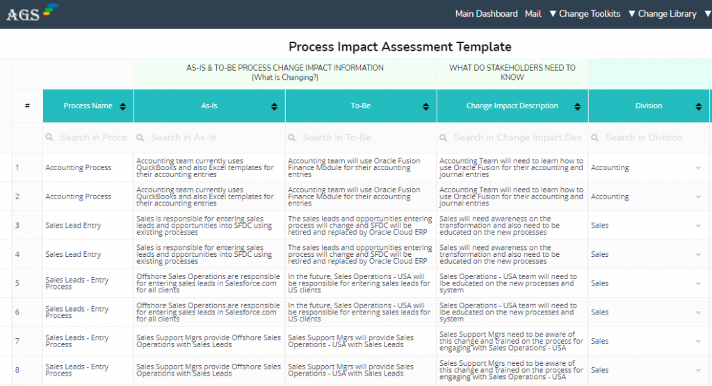 Best Process Impact Assessment Toolkit Template & Reporting Dashboard