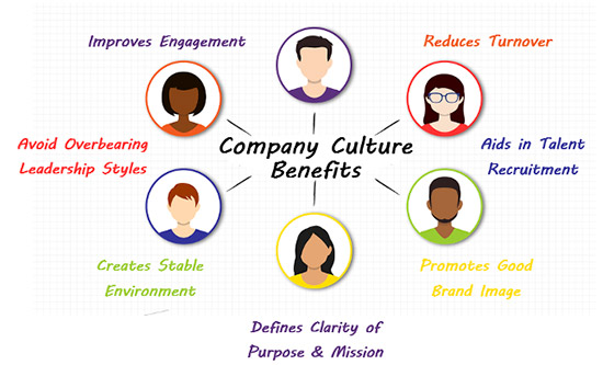 examples of company culture