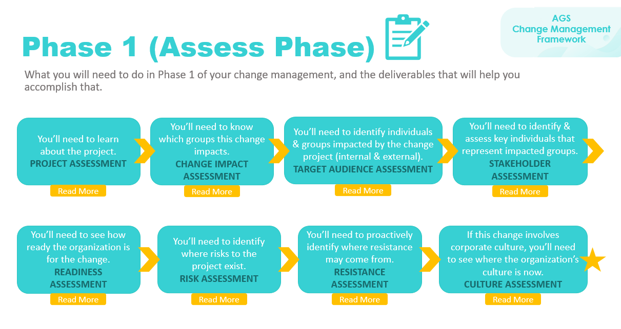 AGS Change Management Methodology - Phase 1