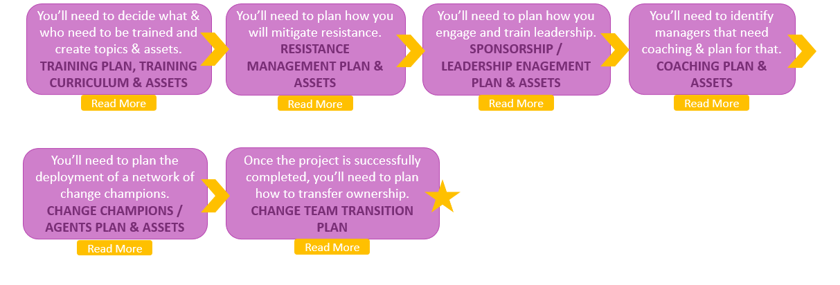 AGS Change Management Framework - Phase 2