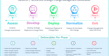 AGS Repeatable Change Management Framework & Deliverables