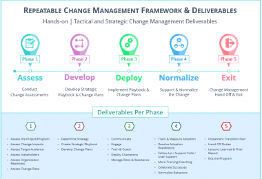 AGS Repeatable Change Management Framework & Deliverables