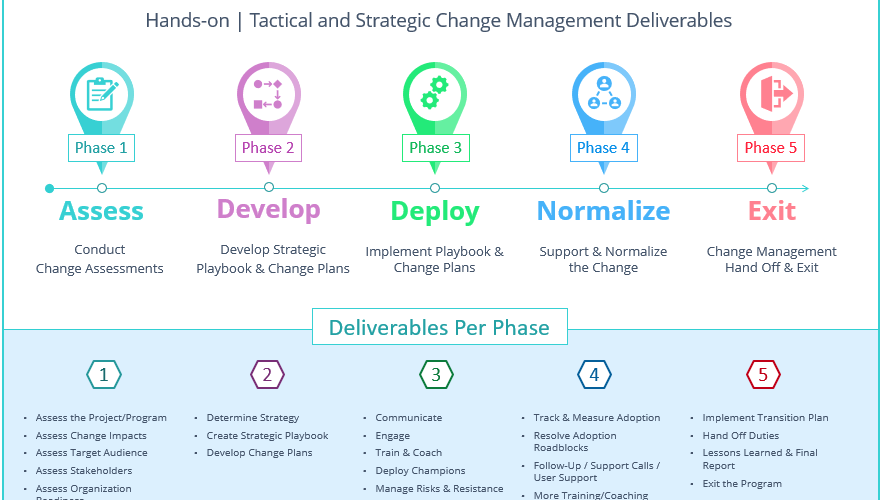 AGS Repeatable Change Management Framework & Deliverables