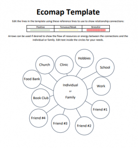 Best Social Work Ecomap Guide with Free Template – Everything You Need – OCM Solution Blog