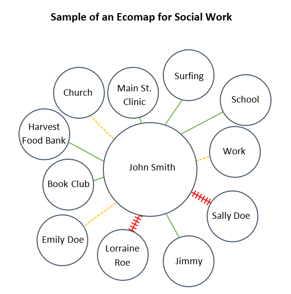 eco-map-example-social-work