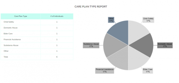 Best Social Work Assessment With Templates Samples Everything You Need OCM Solution Blog