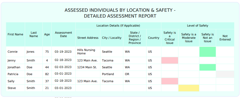 Best Risk Assessment Guide for Social Workers with Template & Samples