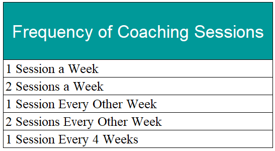 Frequency of Change Manager Coaching Sessions