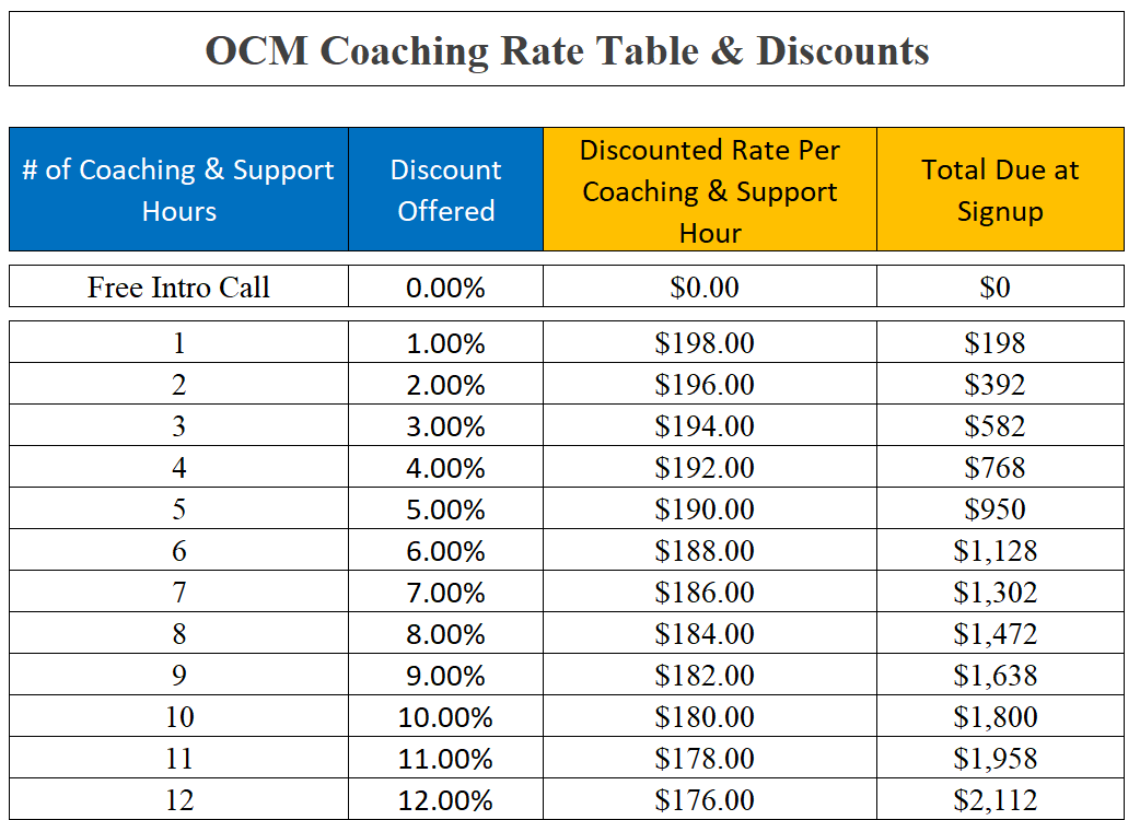 Organizational Change Coach and Trainer