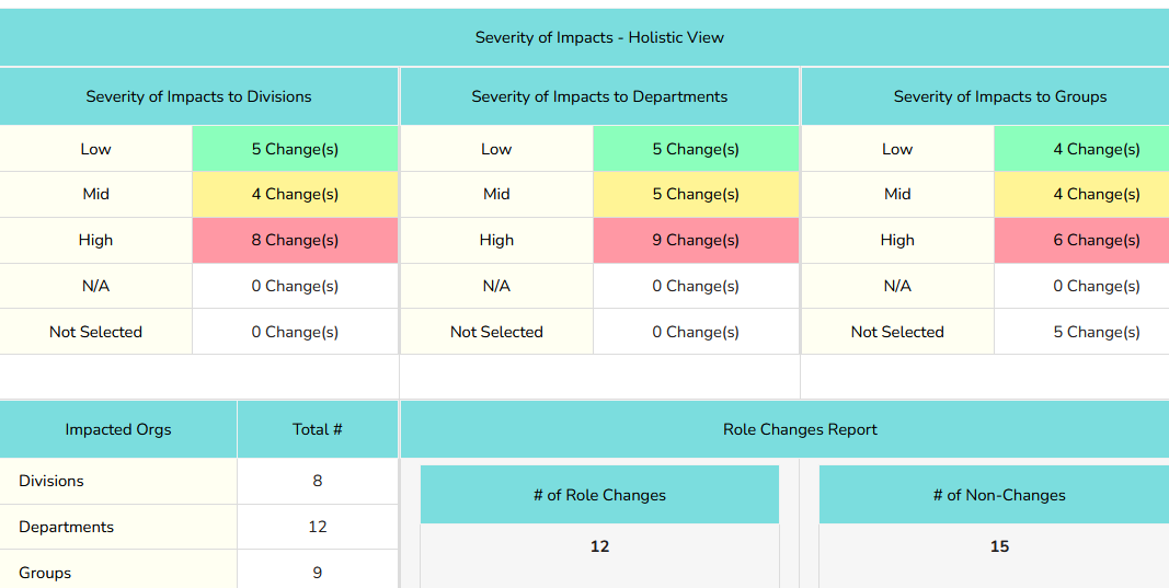 best-change-impact-assessment-guide-samples-template-all-you-need