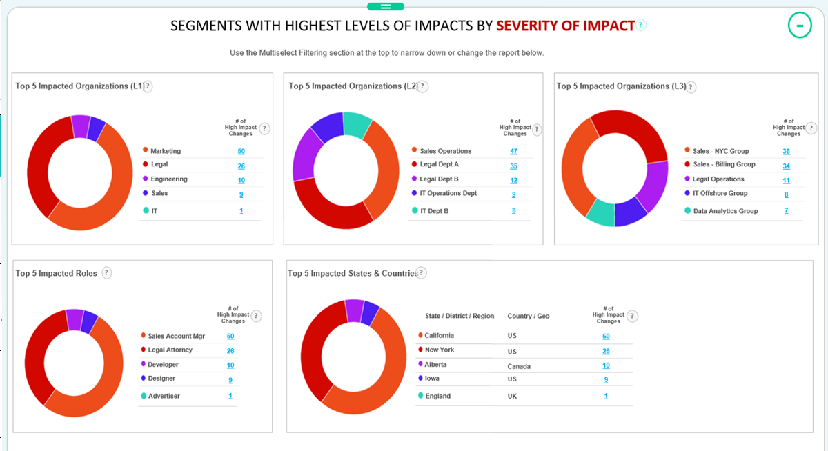 Change Impact Software