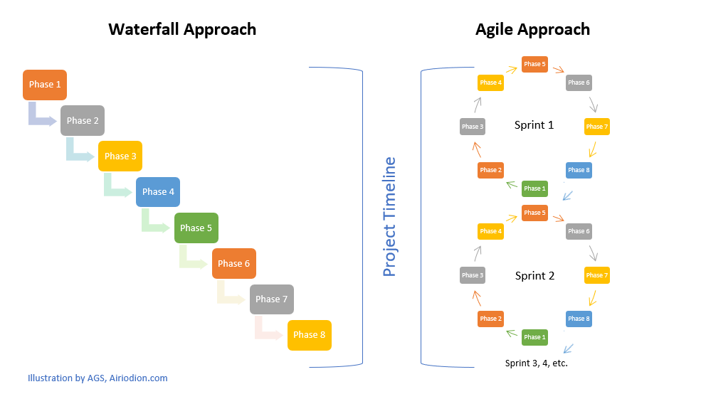 waterfall change management