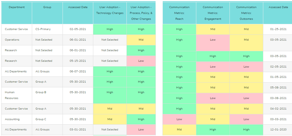 Business Change Metrics and KPIs -