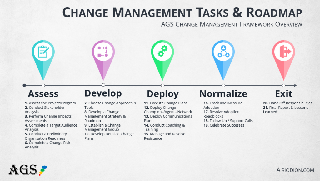 free-change-management-templates-tools-for-change-mgrs-all-you-need