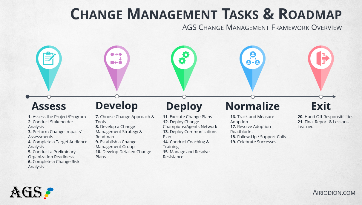 change management resources