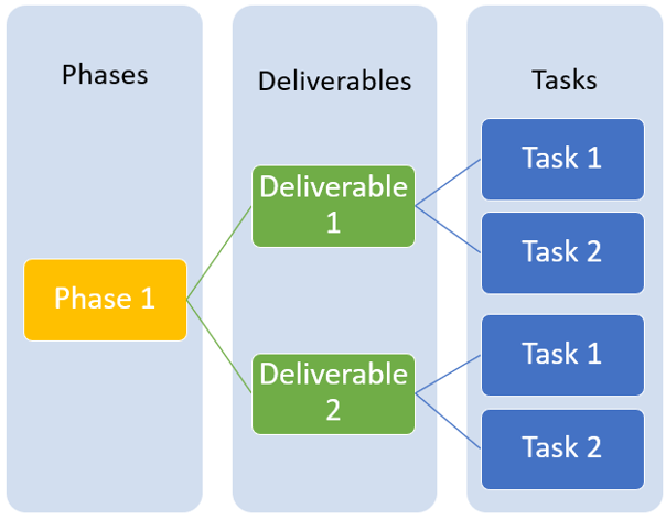 Change management roadmap