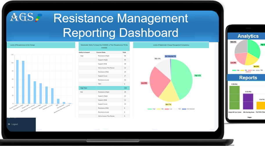 change management resistance