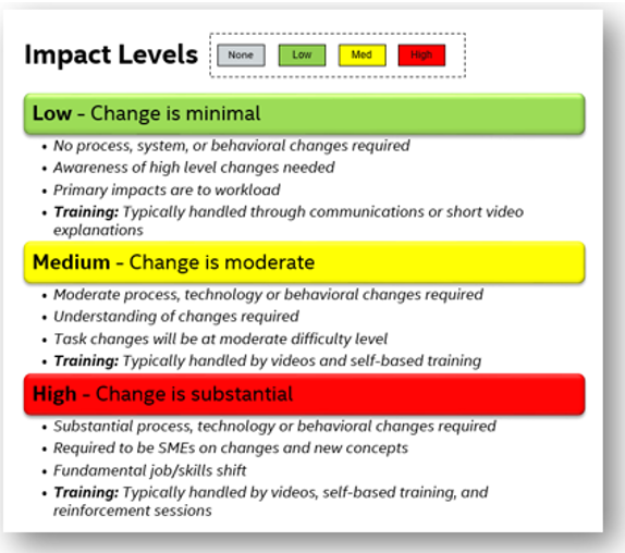 Free Business Impact Assessment Change Checklist