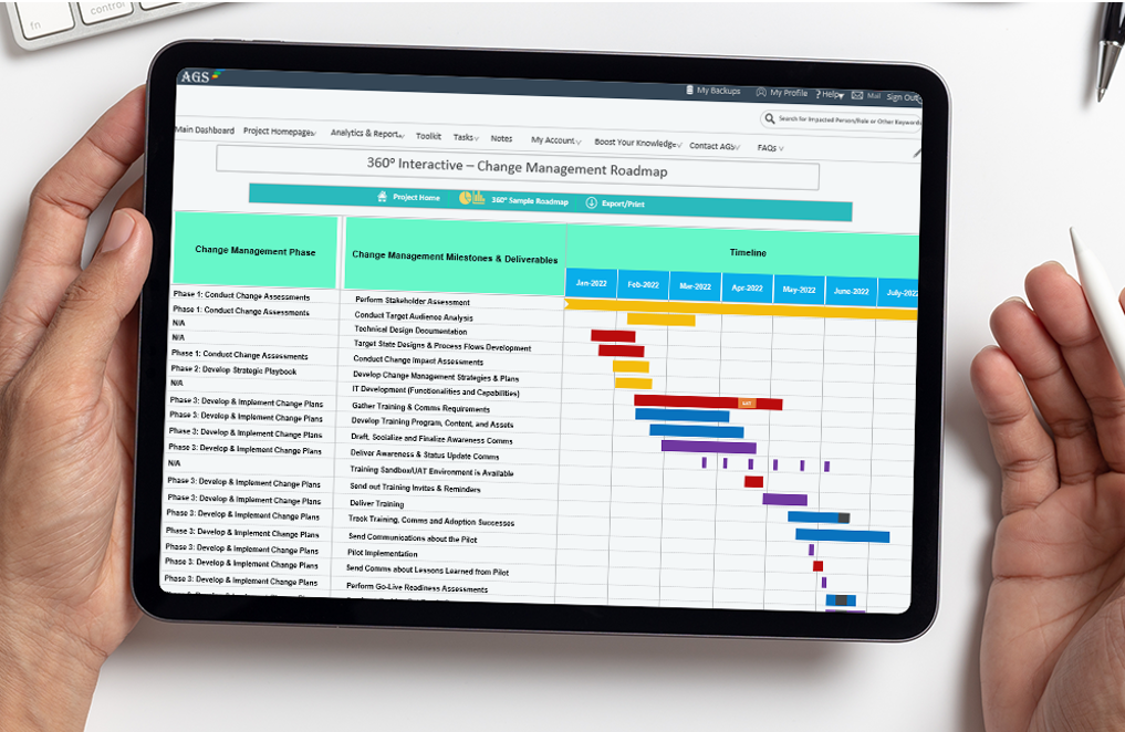 Free Change Management Roadmap