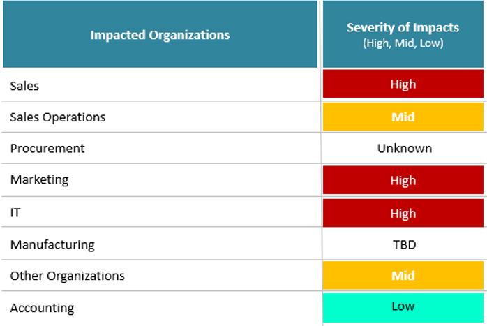 Free Templates for Project Management and Change