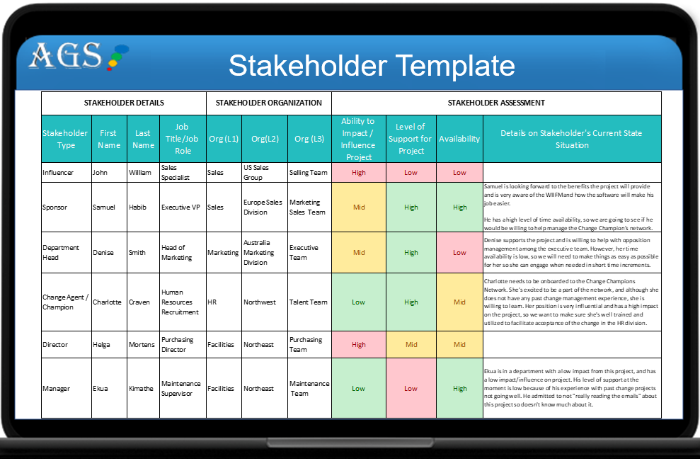 case study stakeholder management