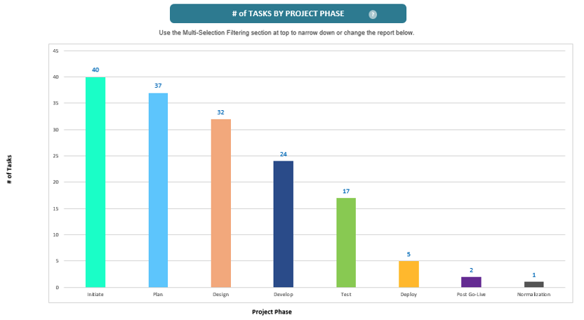 multiple project tracking dashboard template excel free download