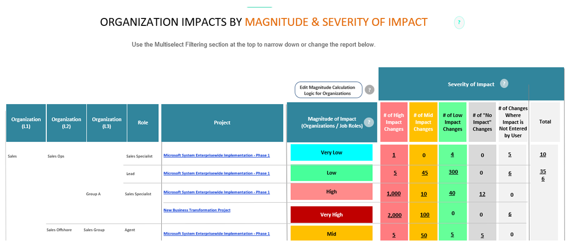 Change Impact Assessment Toolkit