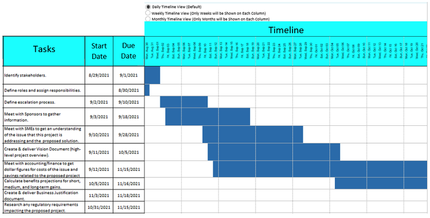 simple gantt chart excel template xls