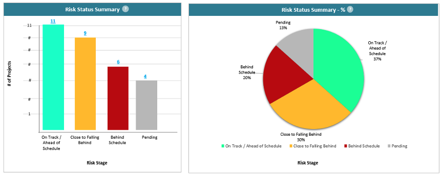 project management software free download