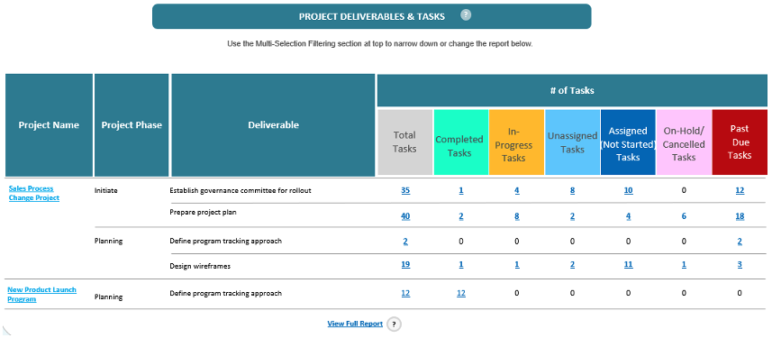 multiple project tracking dashboard