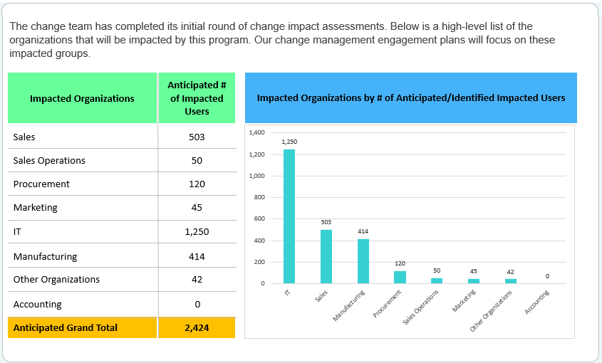 impact analysis change management
