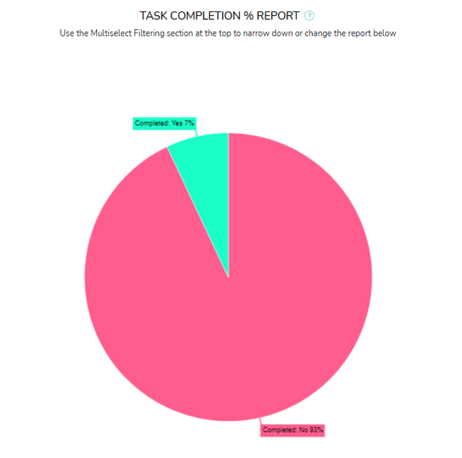 multiple project dashboard template excel free download