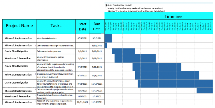 multiple projects tracker template