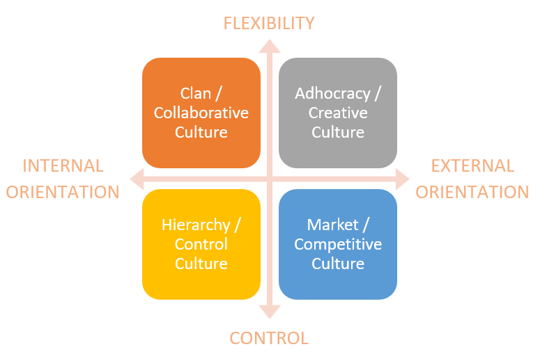 corporate culture assessment