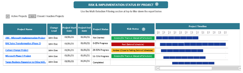 project planning and management