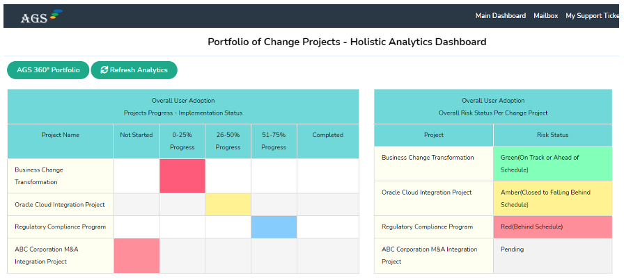 download project dashboard excel template