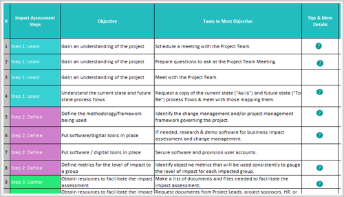 sample impact analysis document