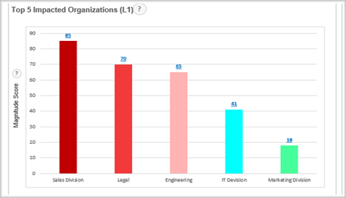 project impact analysis template
