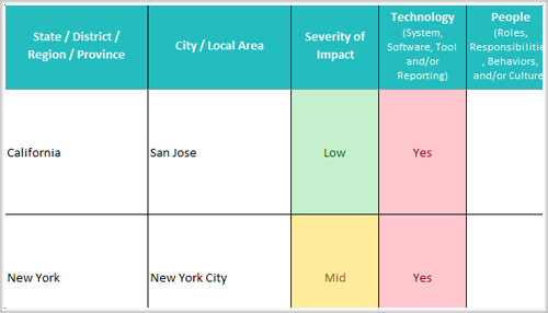 policy impact assessment template