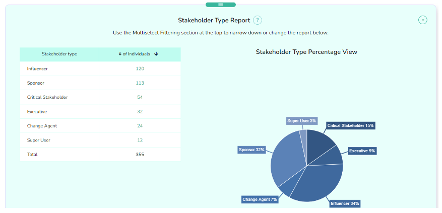 stakeholder communication management